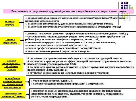 индикаторы результатов трудовой деятельности